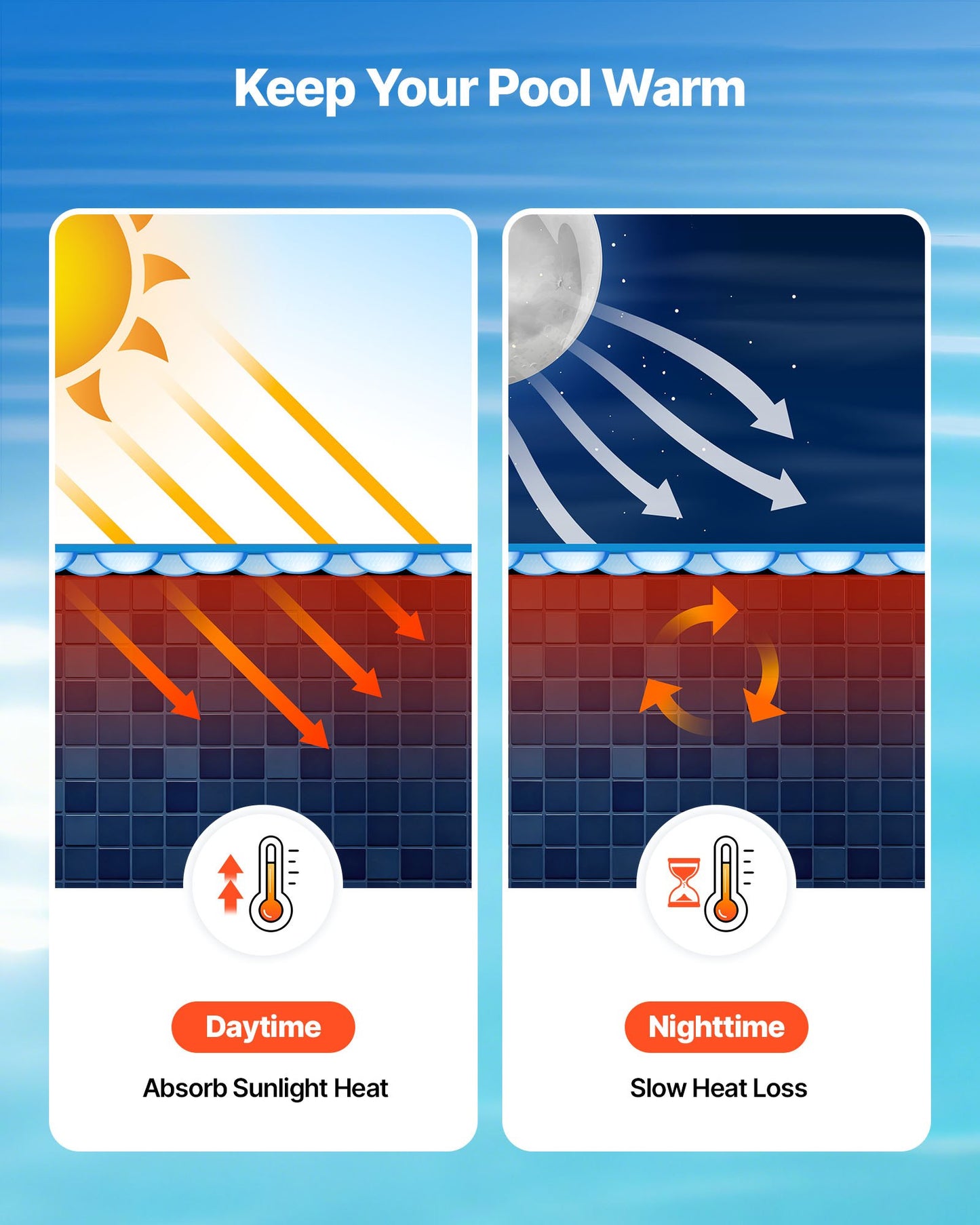 Solar Pool Cover, 18 ft Round Pool Bubble Cover, 16 Mil Pools Solar Blanket with Bubble & PE Material, Daytime Heat Absorption, Nighttime Heat Retention, Heat Retaining Solars Covers, Blue