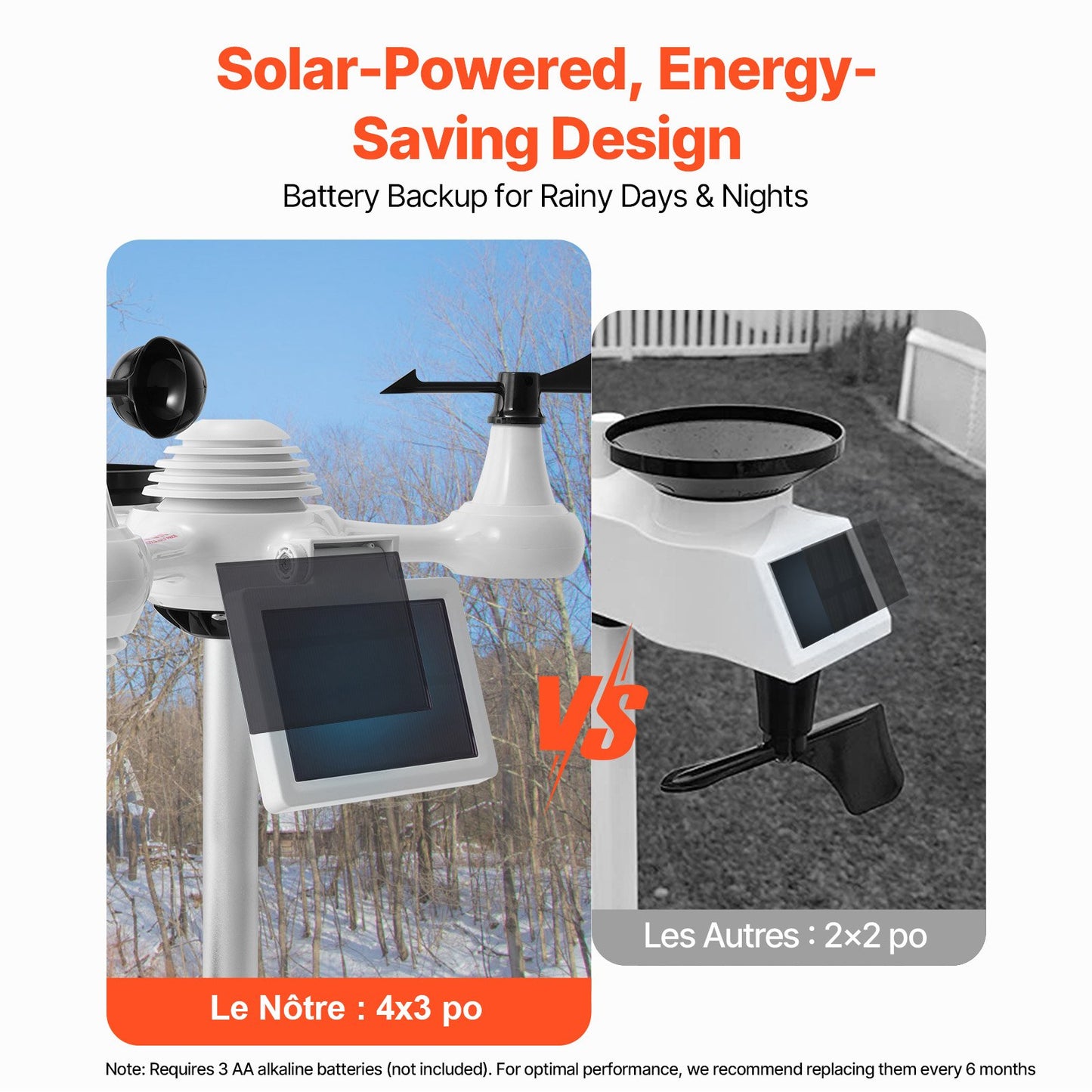 7-in-1 Wi-Fi Weather Station, 7.5 in Color Display, Home Weather Station Indoor Outdoor, with Solar Wireless Outdoor Sensor Alarm Alerts, for Temperature Humidity Wind Speed/Direction Rain