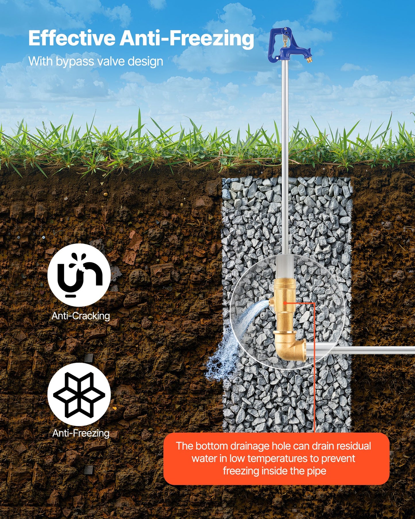 Frost Proof Yard Hydrant, 5.24FT Freeze-Proof Outdoor Faucet with 36" Bury Depth, 3/4" NPT Pipe Connection & 3/4" NH Hose Coupling, No Lead Freezeless Hydrant for Yard Garden Farm Irrigation