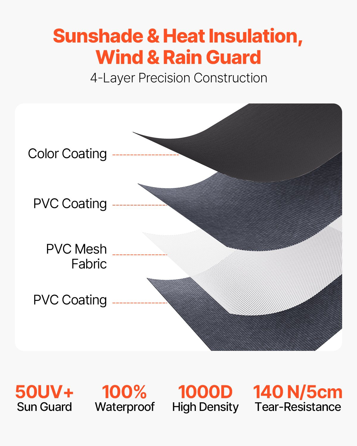 Camper Awning Fabric Replacement, 1" to 12', Weatherproof Durable Slide Topper Awning with Bracket, Heavy Duty Slide Topper Awning with Stainless Steel Material, Fit for RV & Motorhome(Black)