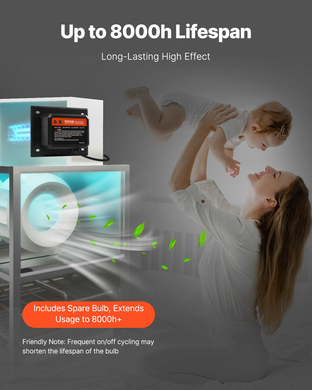 HVAC-Luftreiniger-ganzes Haus 18W 7 Zoll UV-Licht im Kanal für Wechselstrom-System