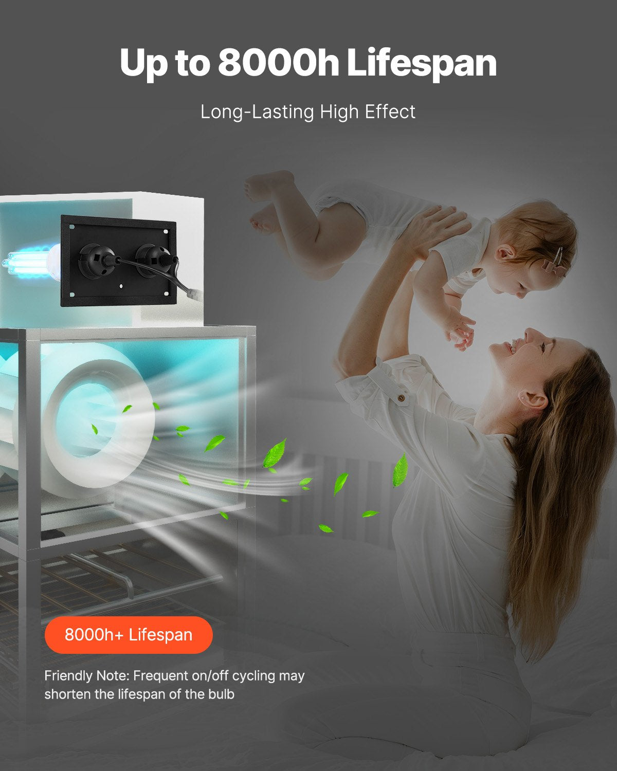 HVAC-Luftreiniger-ganzes Haus 50W 5 Zoll UV-Licht im Kanal für Wechselstrom-System