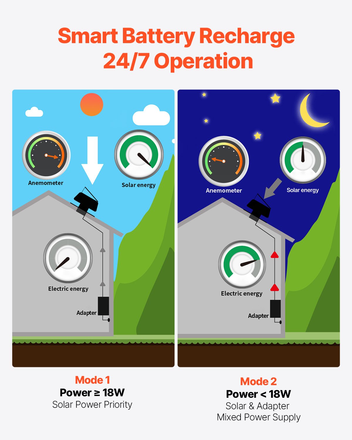 Solar Roof Attic Exhaust Fan 50W with Smart Thermostat Remote Control