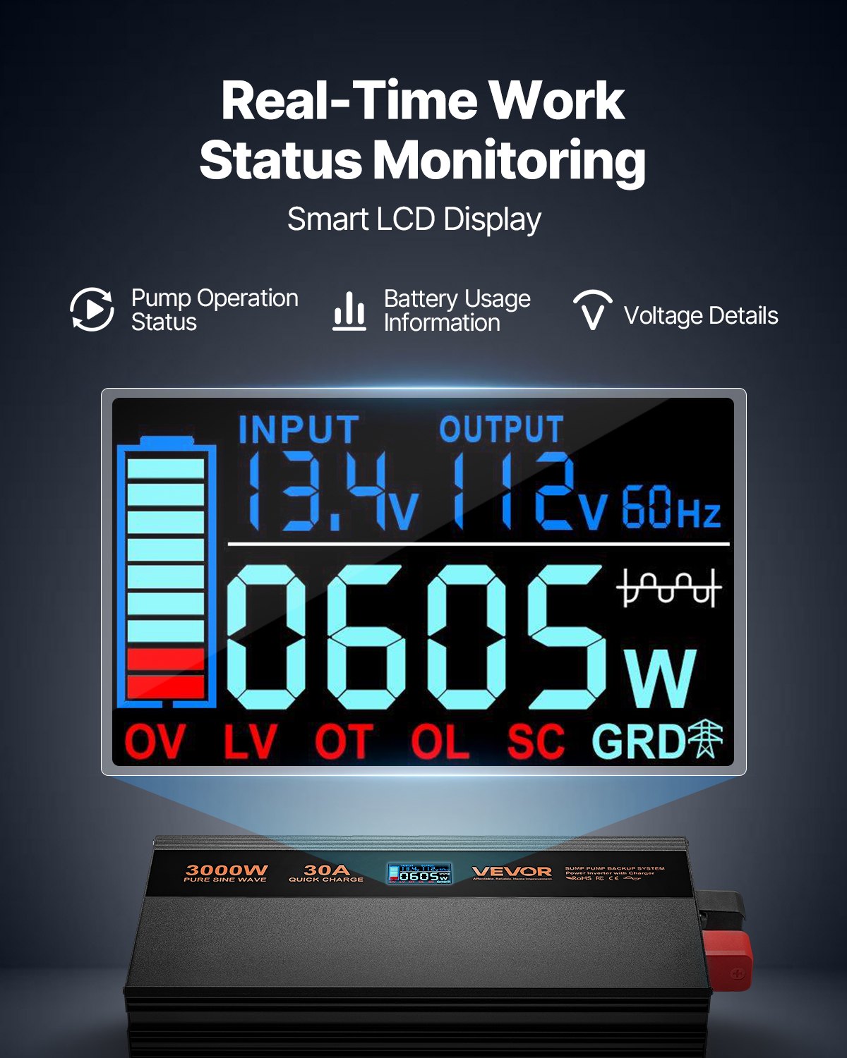 Sump Pump Battery Backup System, 3000W, Auto Switches to Battery Inverter for Continuous Sump Pump Operation, Pure Sine Wave, LCD Display, for Basement Protection Emergency and Power Outage