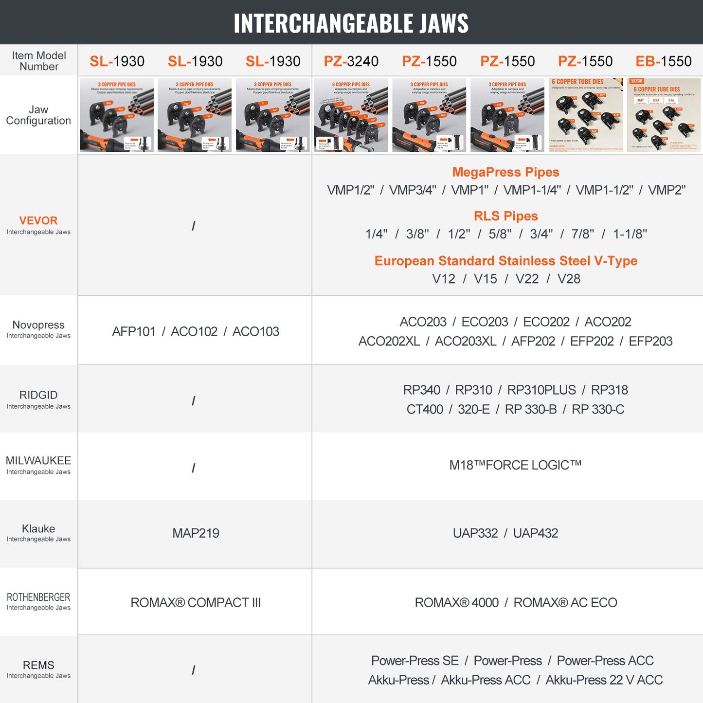 Pro Presswerkzeug Rohrpresssatz Presswerkzeug Akkusatz M15 M22 M28 Backe