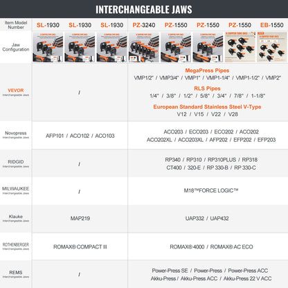 Pro Presswerkzeug Rohrpresssatz Presswerkzeug Akkusatz M15 M22 M28 Backe