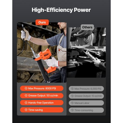 Sladdlös Fettspruta 8000 PSI 20V Batteridriven Fettspruta (Endast Verktyg) |  EU