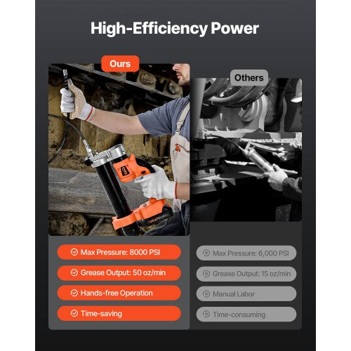 Akku-Fettpresse, 20 V, elektrisches Fettpressen-Set mit Akku, 30-Zoll-Schlauch