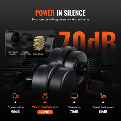 Luftkompressor, 2,1 Gallonen, 900 W, 2,2 CFM bei 90 PSI, 70 dB, ultraleise, ölfrei