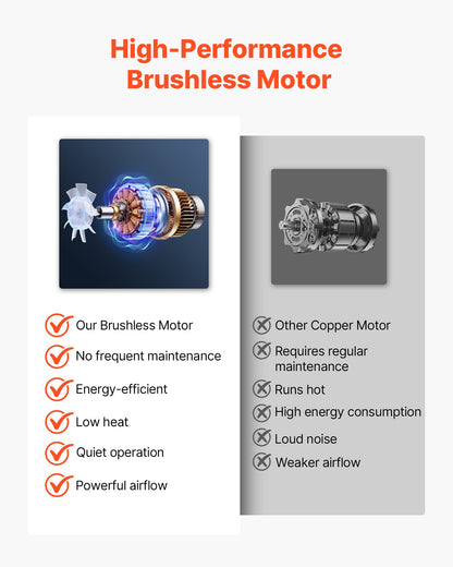 Cordless Leaf Blower, 20V Powerful Electric Leaf Blower with 2.0Ah Battery, Fast Charging & Quiet Operation, 2 Speed Control, 450 CFM/110 MPH Lightweight Powered Blowers for Leaves Lawn Care