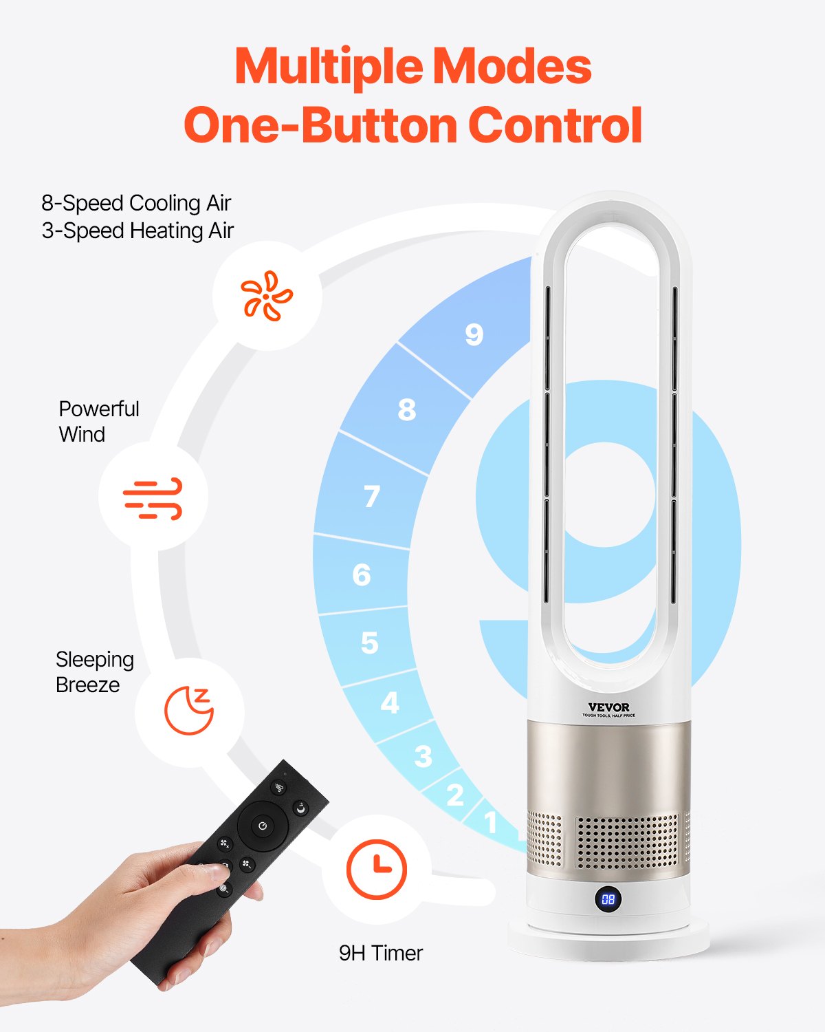 Tower Fan Bladeless, 16 ft/s Velocity Quiet Floor Fan that Blows Cold & Heating Air, 80° Oscillating Fans with 8 Speeds, 9H Timer, Standing Fans with Remote Control for Bedroom, Office, Home