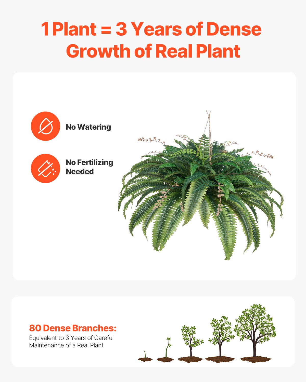 Artificial Ferns, Natural Spread Diameter 37-41 Inch, Large Hanging Fake Boston Ferns, Sunlight Resistant Fake Plant Wall Decor with 80 Branches and Flowerpot, Faux Fern for Home Office Outdoor