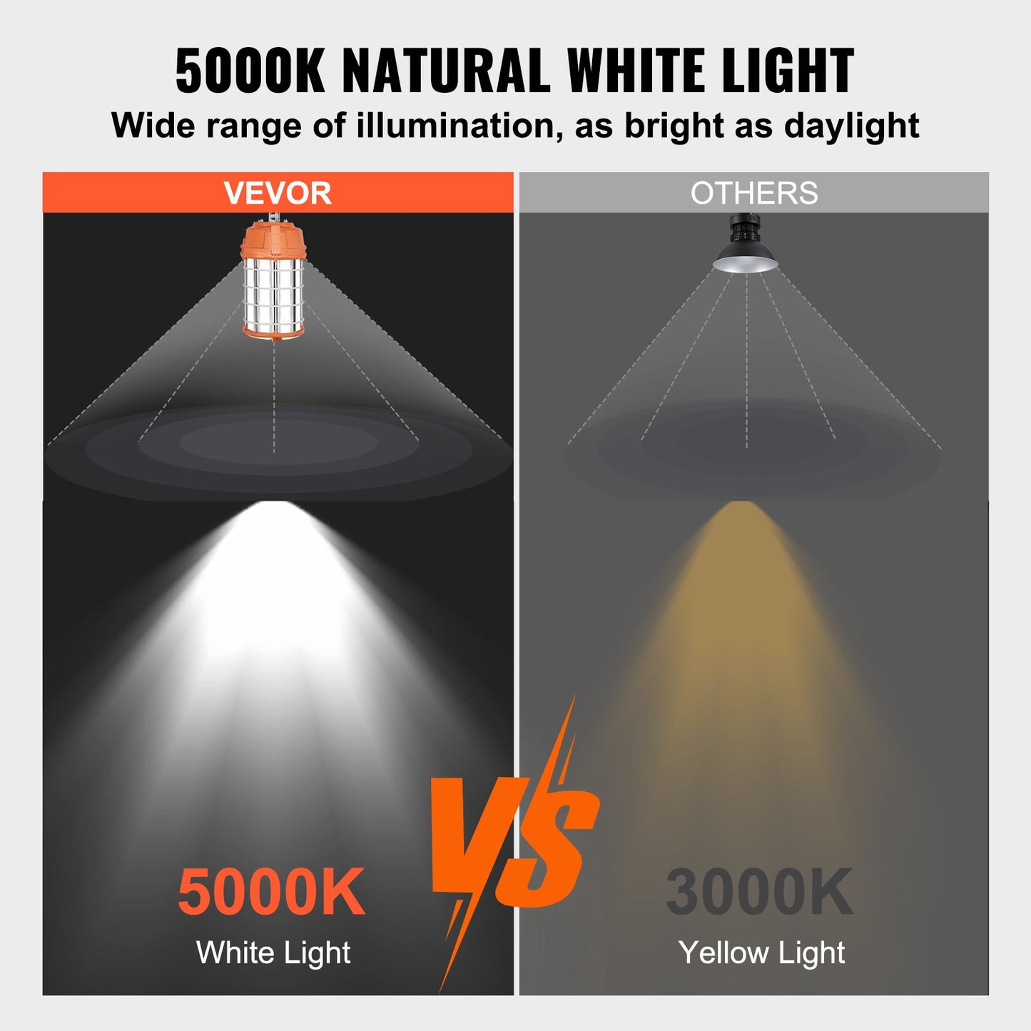 LED Portable Work Lamp, 150W, 20000lm, 5000K Durable & Water-Resistant, Linkable up to 6 Units, Ceiling or Stand Job Site Illumination for Both Indoor & Outdoor Use