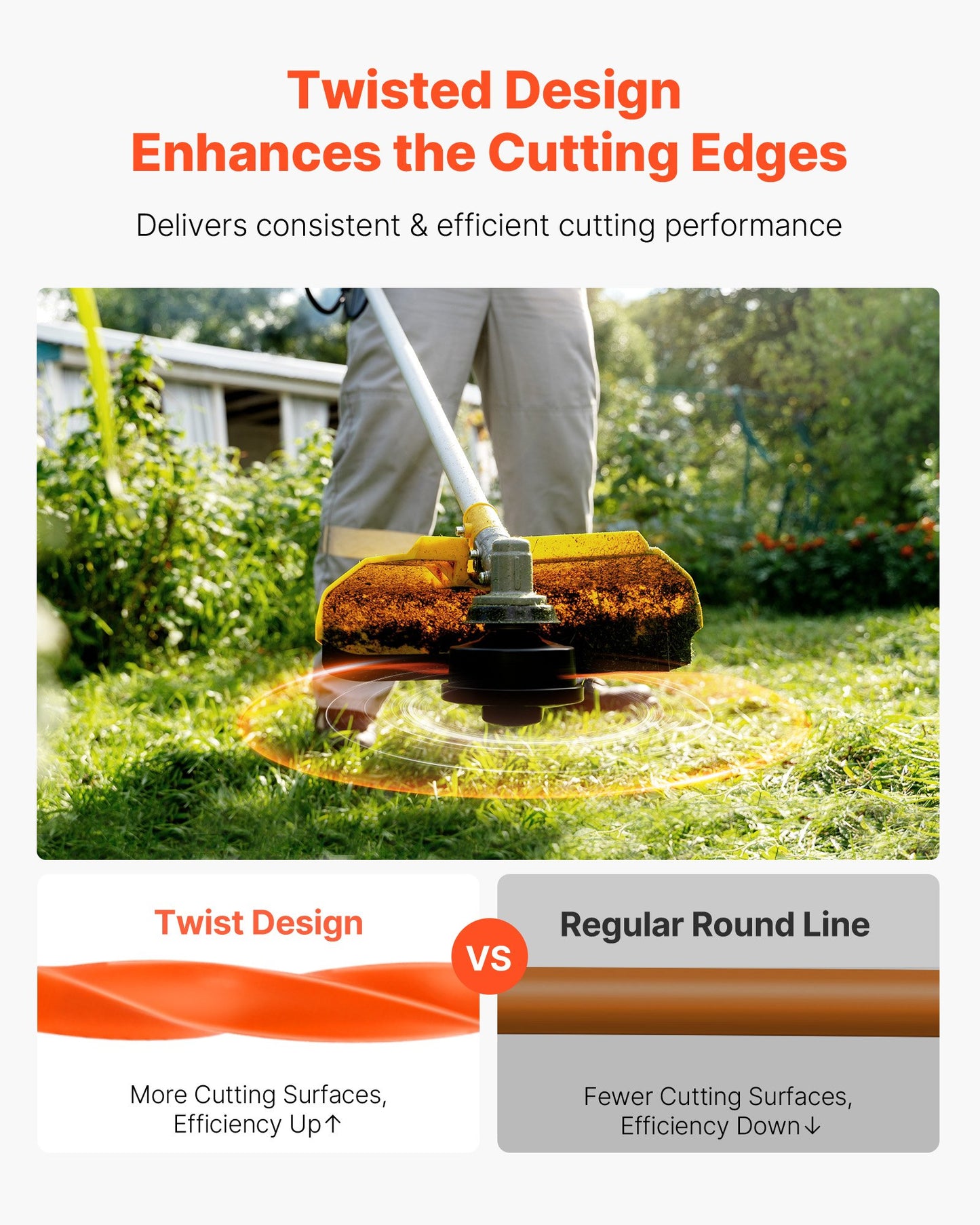 0.095 in 1280 ft String Trimmer Line, Orange Heavy Duty Weed Eater String, Premium Nylon Universal Replacement Trimmer Line Spool with Twisted Design, Suitable for Professional & Homeowner Use