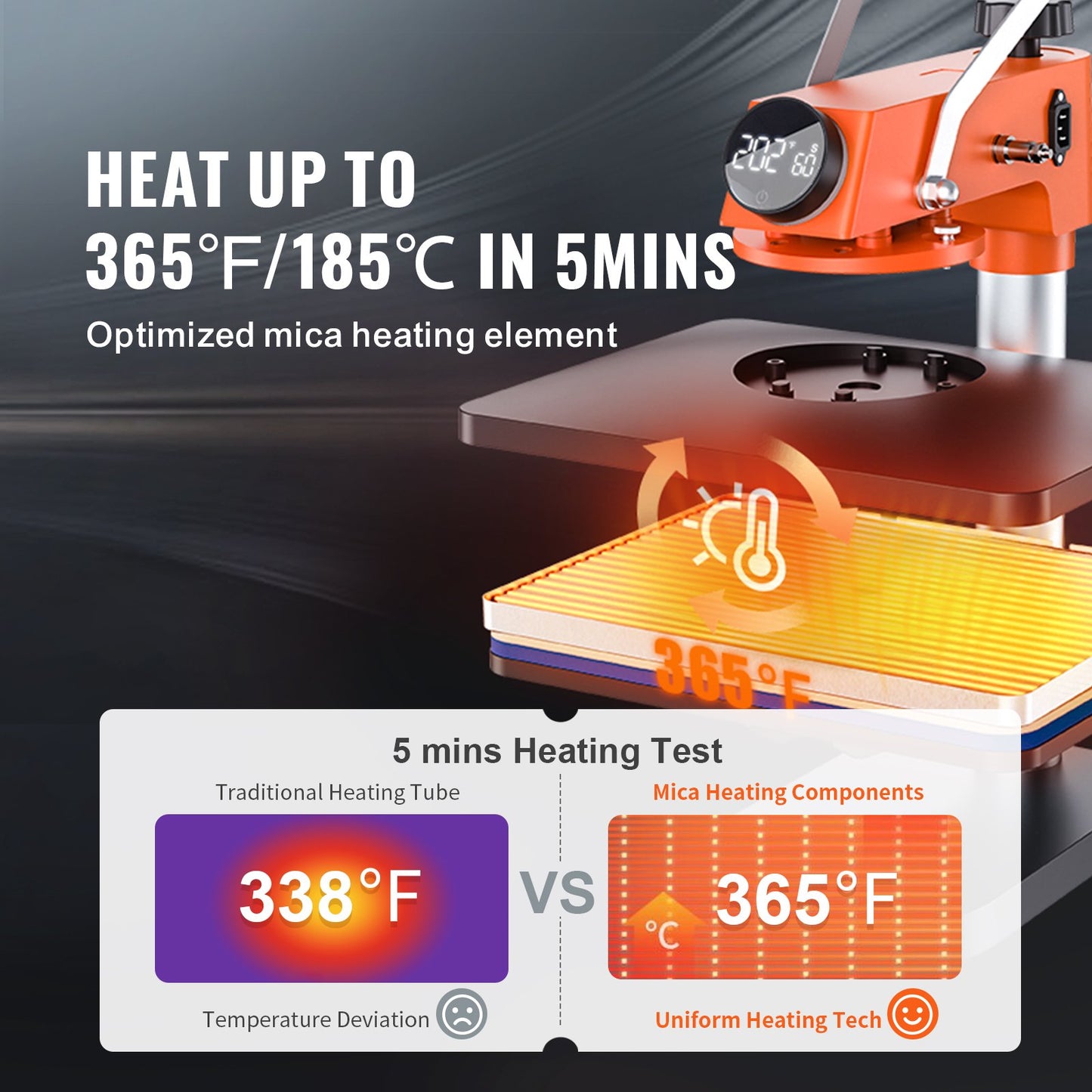 5-in-1 Heat Press Machine, 12" x 15" Fast Heating, 360 Swing Away Digital Sublimation Transfer, T-Shirt Vinyl Transfer Printer for Banners Canvas Bag Shirts Pillow Cups Caps Plates