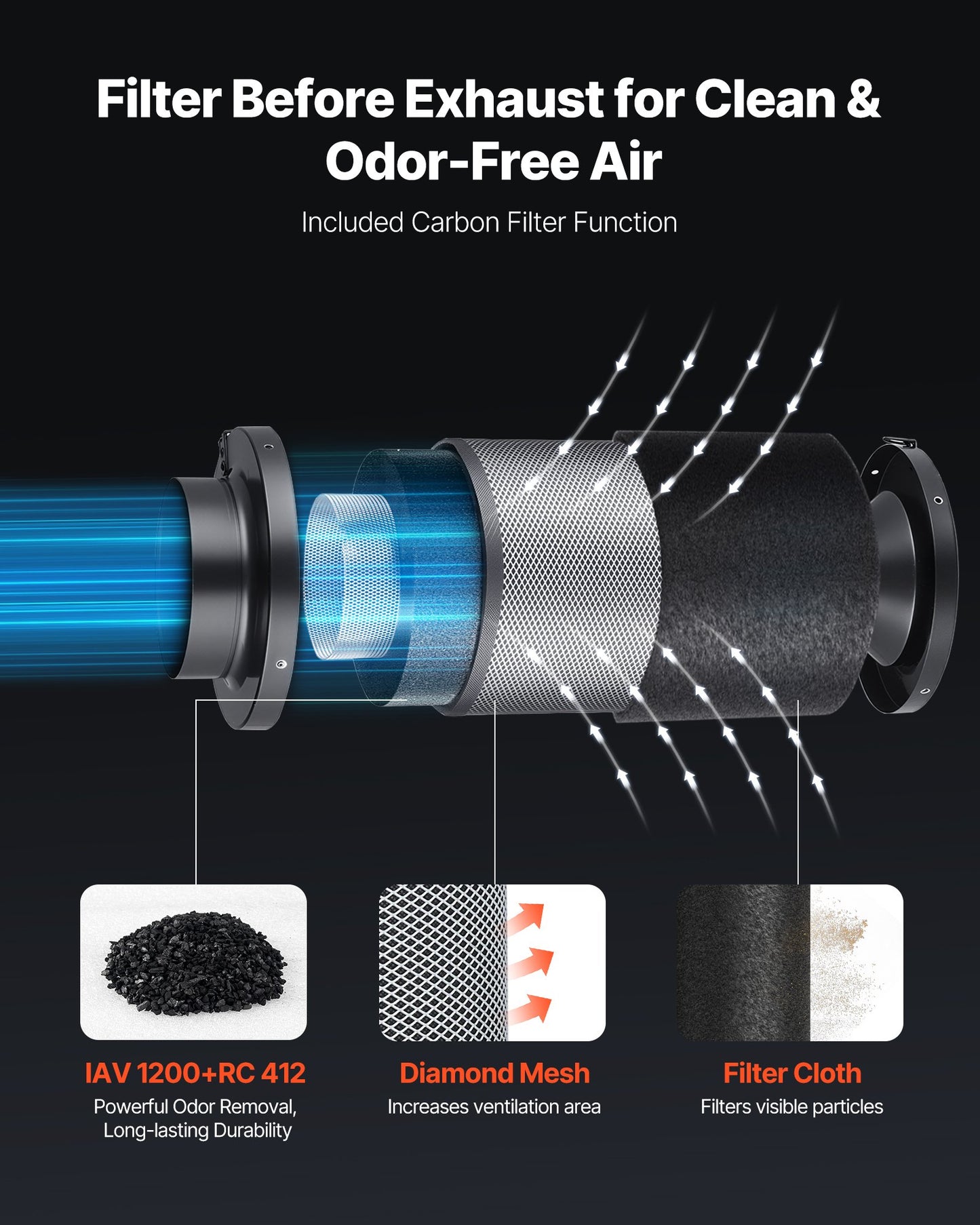 4" Air Filtration Kit, 180 CFM Inline Duct Fan with Speed Controller, Carbon Filter & Ducting Ventilation System for Heating Cooling Booster, Grow Tents, Hydroponics