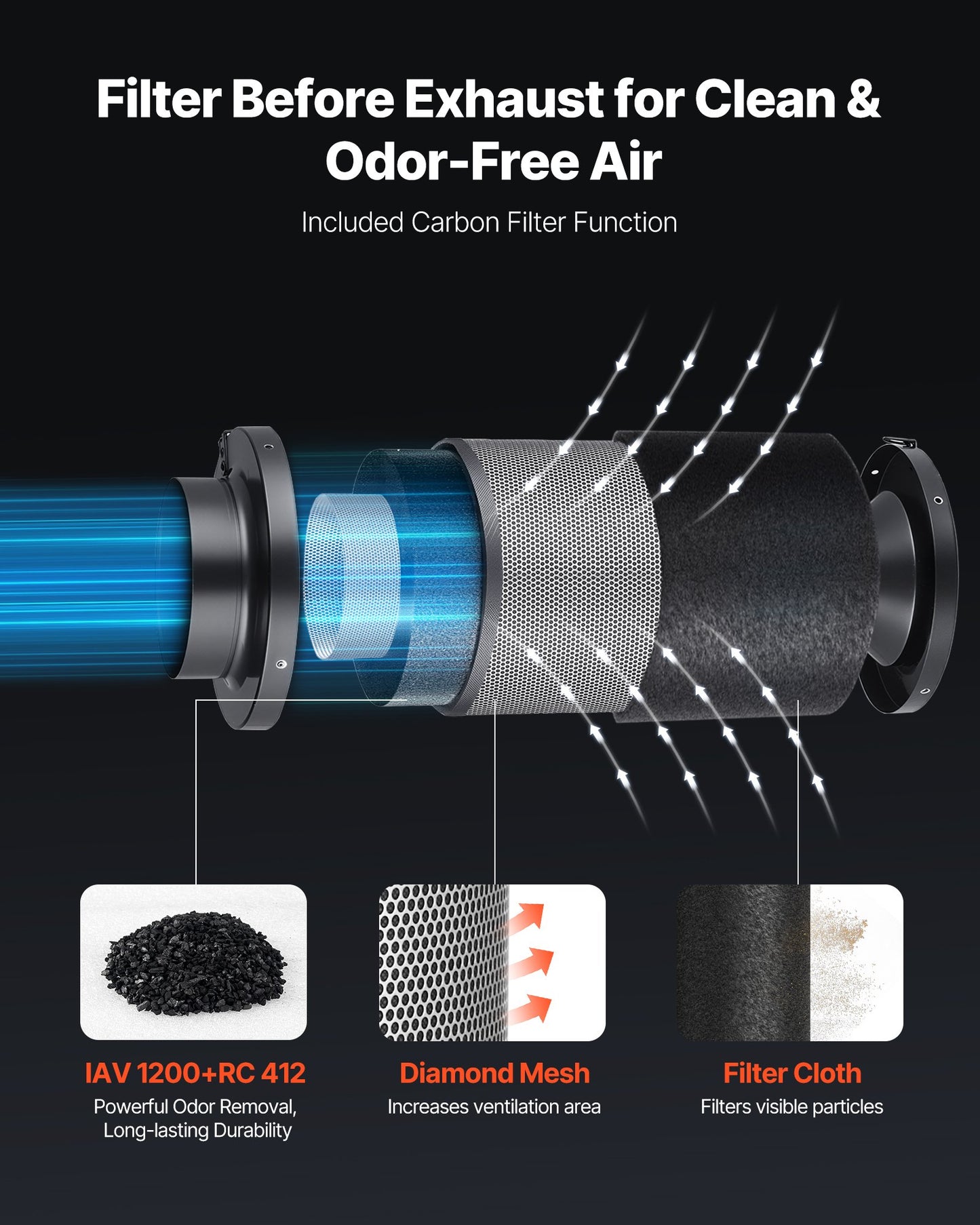 8" Air Filtration Kit, 180 CFM Inline Duct Fan with Speed Controller, Carbon Filter & Ducting Ventilation System for Heating Cooling Booster, Grow Tents, Hydroponics
