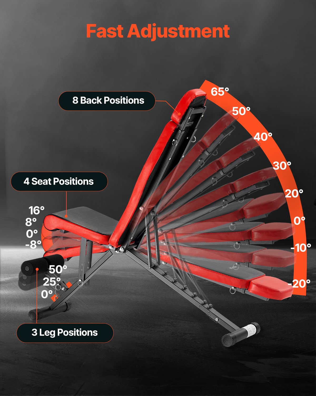 Weight Bench Sit Up Bench Home Gym Strength Training Adjustable Foldable