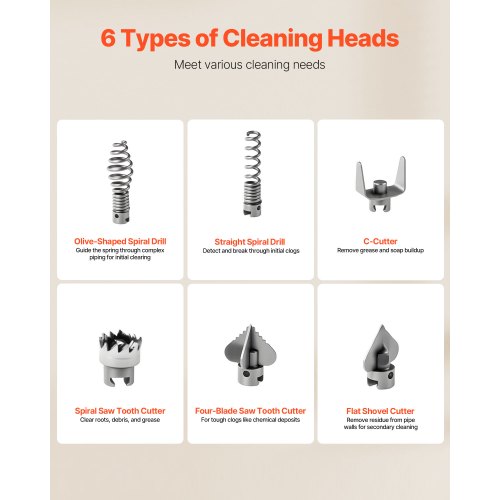 Avloppsrensningsmaskin, 400W 1400 RPM elektrisk rörrensningsmaskin för avlopp med slang och 20m x 16mm, 5m x 9.5mm och 0.4m x 12mm stålfjädervajer och 6 avbitartänger, passar rör med 50-110 mm diameter |  EU