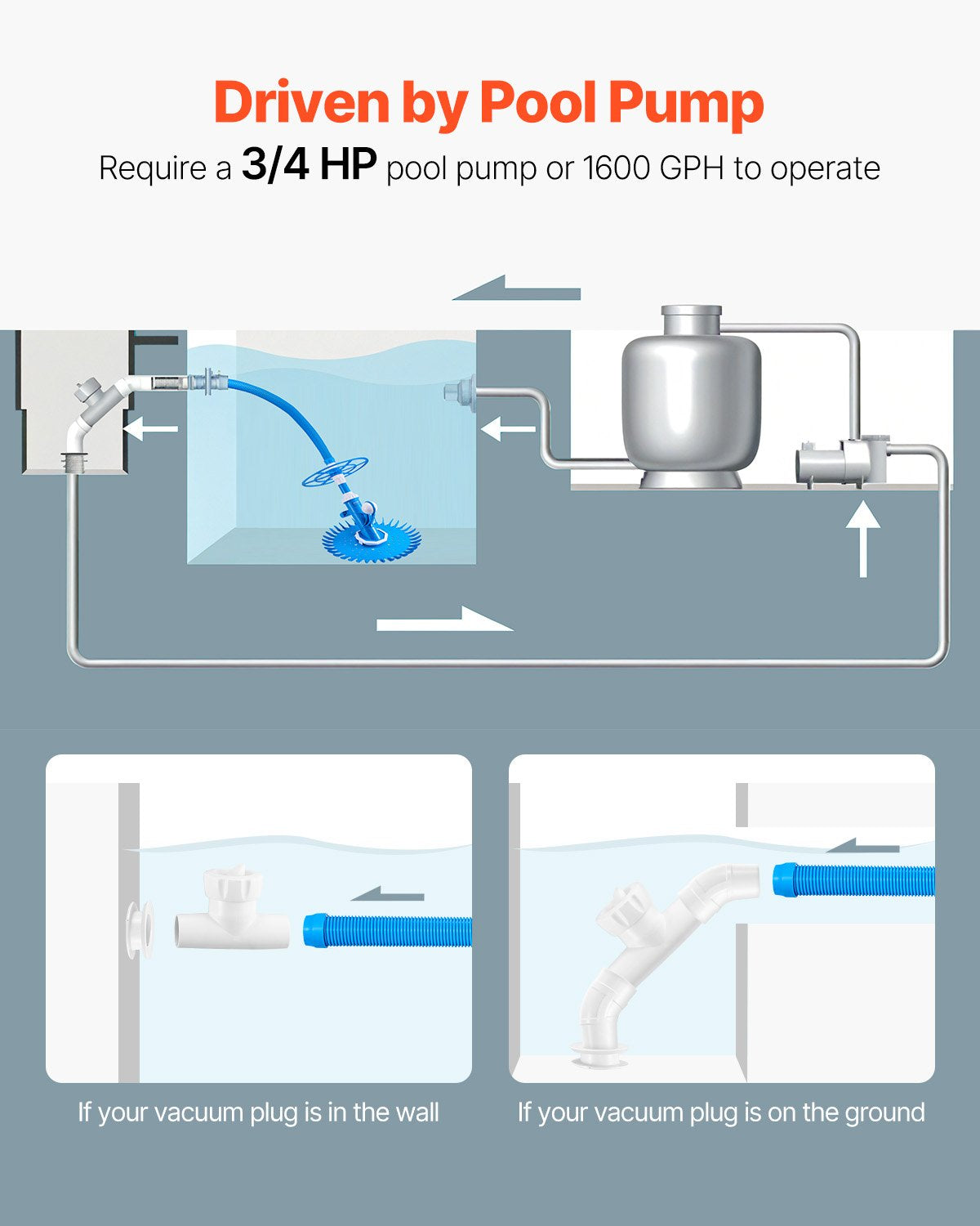 Saug-Poolreiniger Staubsauger 12 Schläuche für Einbau-/Aufstellpool