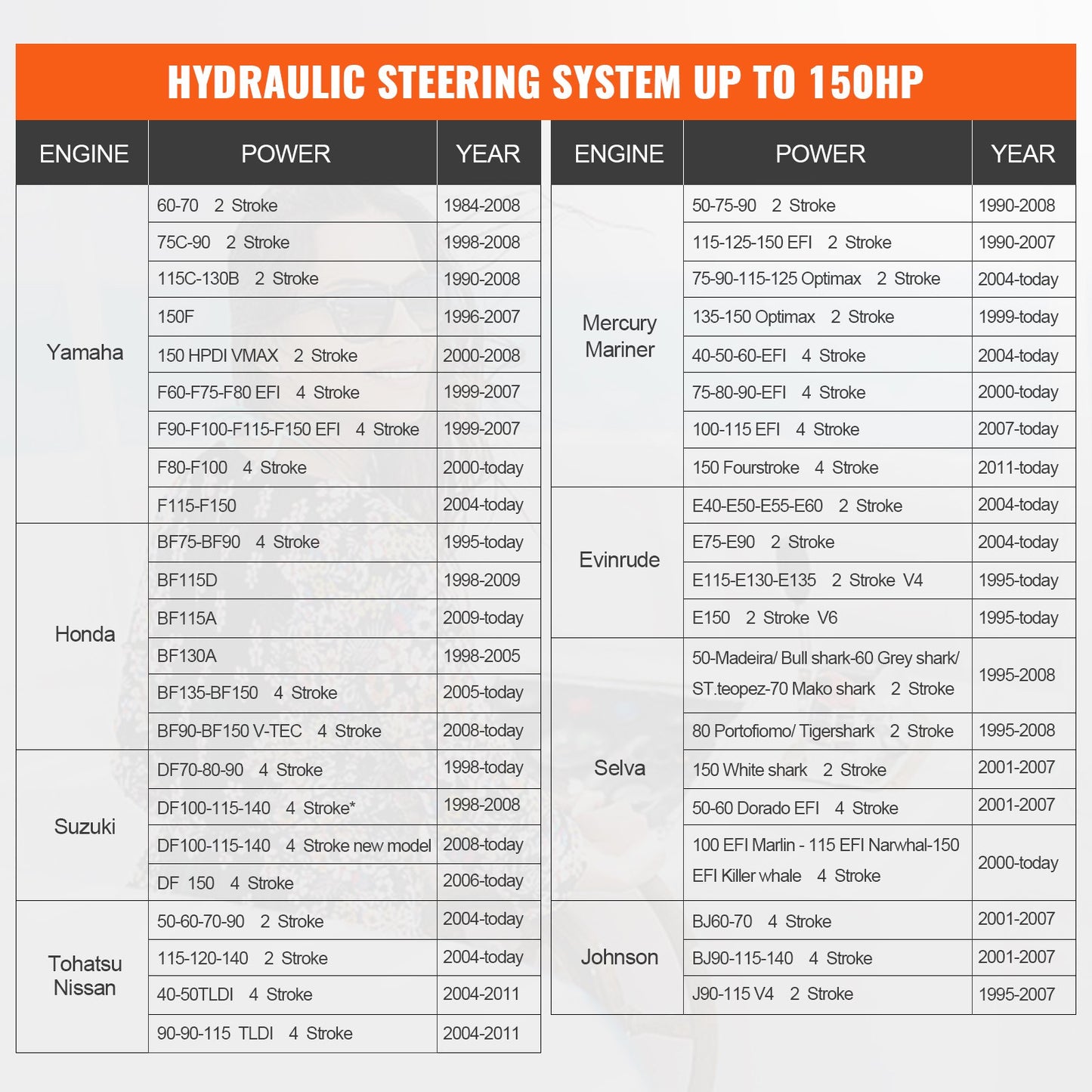 150HP Hydraulic Outboard Steering Kit Boat Marine System, Built-in Two-Way Lock Cylinder, 150HP Pump and High-Strength Nylon Hose for Single Station, Single-Engine use