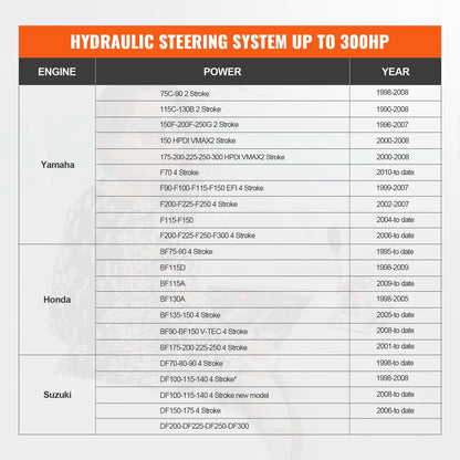 Hydraulic Outboard Steering Kit, 300HP, Marine Boat Hydraulic Styring System, med rorpump tvåvägslåscylinder och 26 fot hydraulisk styrslang, för enkelstations enmotoriga båtar