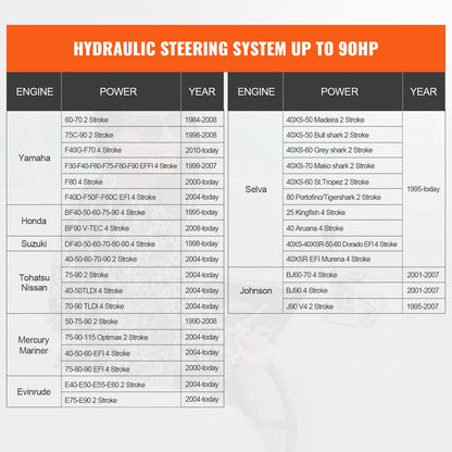 Hydraulic Outboard Steering Kit, 90HP, Marine Boat Hydraulic Steering System, with Helm Pump Two-Way Lock Cylinder and 24 Feet Hydraulic Steering Hose, for Single Station Single-Engine Boats