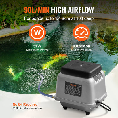 Linear Air Pump, 90L/Min Air Flow Septic Aerator Pump, Aeration System for 1/4 Acre 10 FT Deep Ponds, Water Gardens, Waste Treatment, Septic Tanks, Aquariums, Seafood Restaurants, Fish Farms