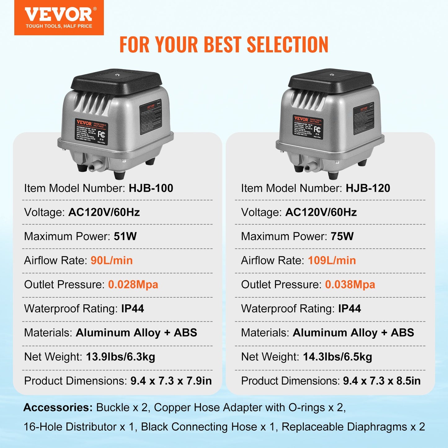 Linear Air Pump, 109L/Min Air Flow Septic Aerator Pump, Aeration System for 1/2 Acre 10 FT Deep Ponds, Water Gardens, Waste Treatments, Septic Tanks, Aquariums, Seafood Restaurants, Fish Farms