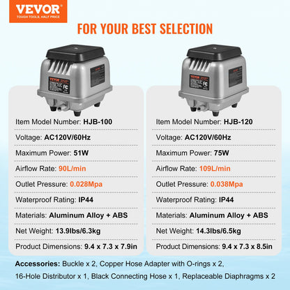 Linear Air Pump, 109L/Min Air Flow Septic Aerator Pump, Aeration System for 1/2 Acre 10 FT Deep Ponds, Water Gardens, Waste Treatments, Septic Tanks, Aquariums, Seafood Restaurants, Fish Farms