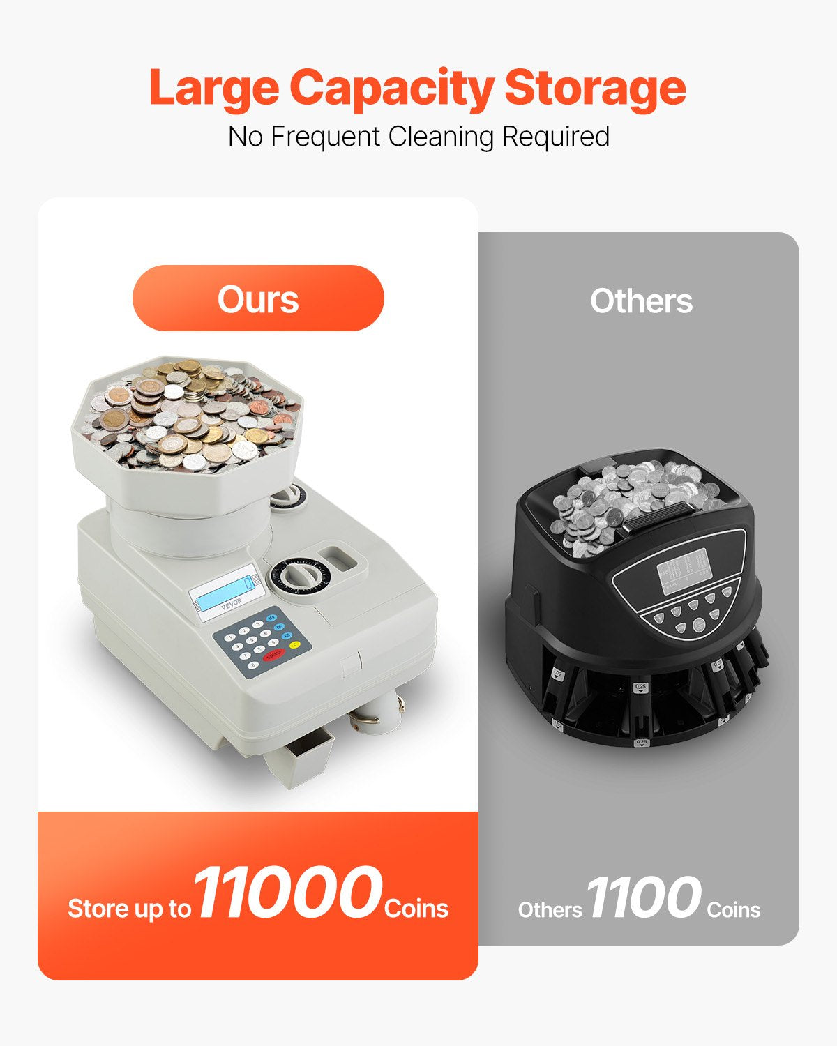 Mynträknare Professionell myntsorterare LED-skärm Rymmer upp till 11000 mynt