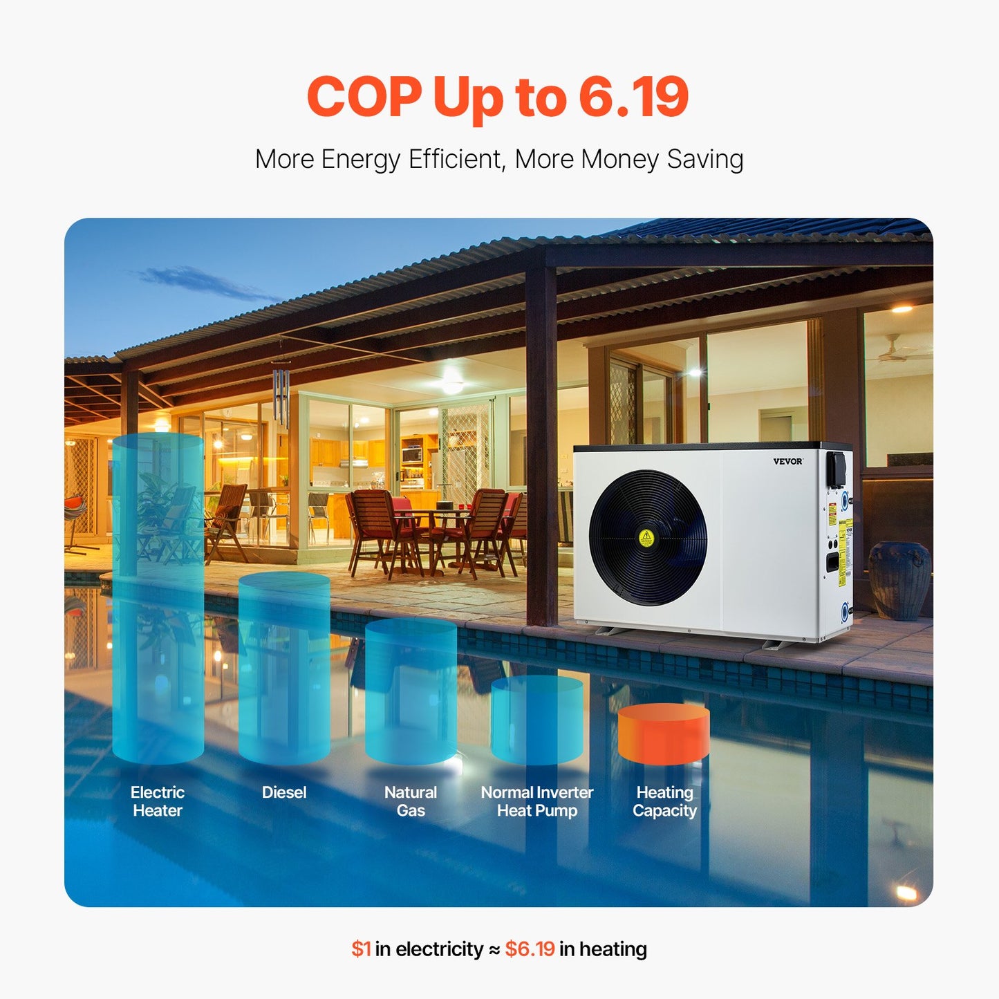 Electric Pool Heat Pump, 35830 BTU, Pool Heaters for 6605-13209GAL Above and In Ground Pools, Low Noise, Heating and Cooling Highly Efficient & Energy-Saving Pool Water Heater AC208-230V 60Hz