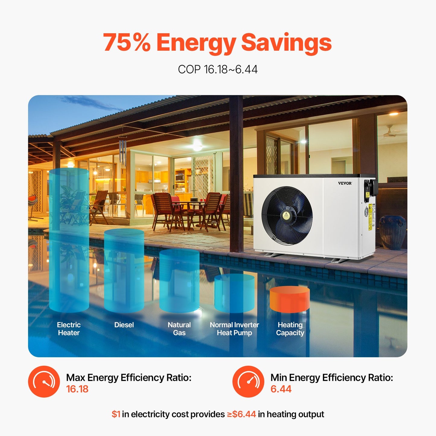 Electric pool heat pump 1.48-7.11kW Energy-saving variable frequency