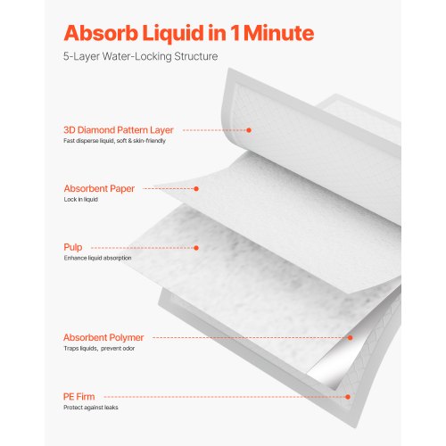Disposable Pads 24" x 36" Incontinence Pads 70-pack Bedwetting Pad | EU