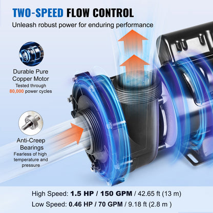 2 Speed SPA Pump, 48-Frame, AC 110-120V Hot Tub SPA Pump, 1.5HP/150GPM/42.65ft High Speed or 0.46HP/70GPM/9.18ft Low Speed, 2" Port 90° Rotational Interface for Hot Tub, Tested to UL Standards