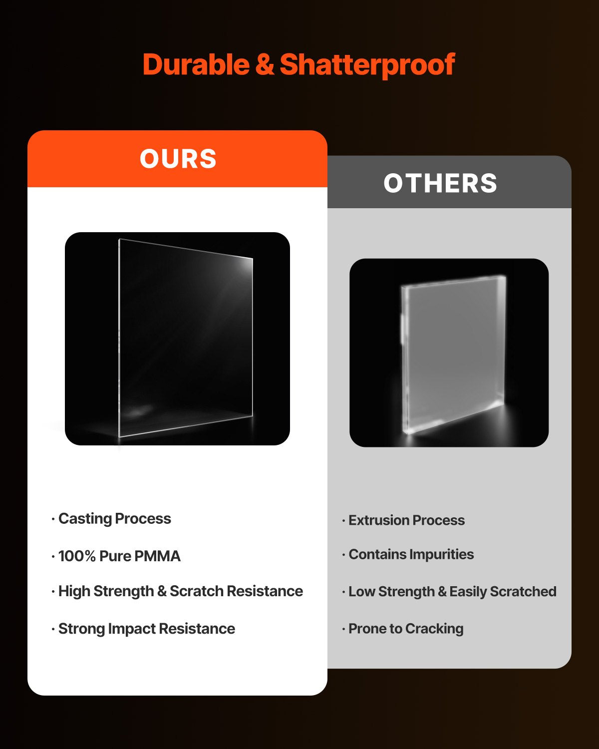 2-pack plexiglas akrylskivor 24 x 36 tums plastskivor 1/4 tum tjocka