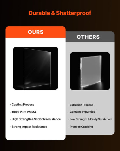 2-pack plexiglas akrylskivor 24 x 36 tums plastskivor 1/4 tum tjocka