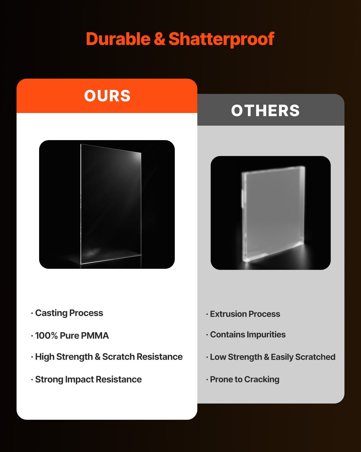 2er-Pack Plexiglas-Acrylplatten 24 x 48 Zoll Kunststoffplatten 1/8 Zoll dick