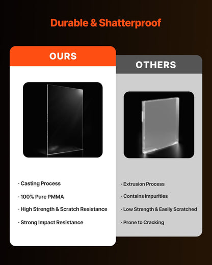 2er-Pack Plexiglas-Acrylplatten 24 x 48 Zoll Kunststoffplatten 1/8 Zoll dick