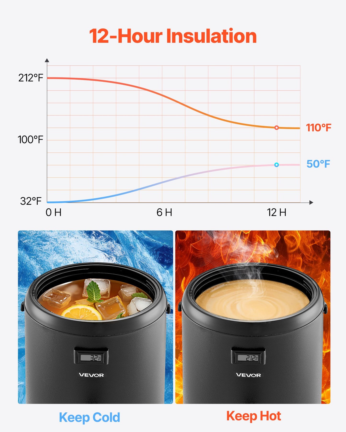 Insulated Beverage Dispenser, 3.2 Gal/12L Stainless Steel Thermal Drink Server with Spigot & Temp Display, Suitable for Hot and Cold Drinks, for Tea Coffee Water in Cafes & Restaurants, Black