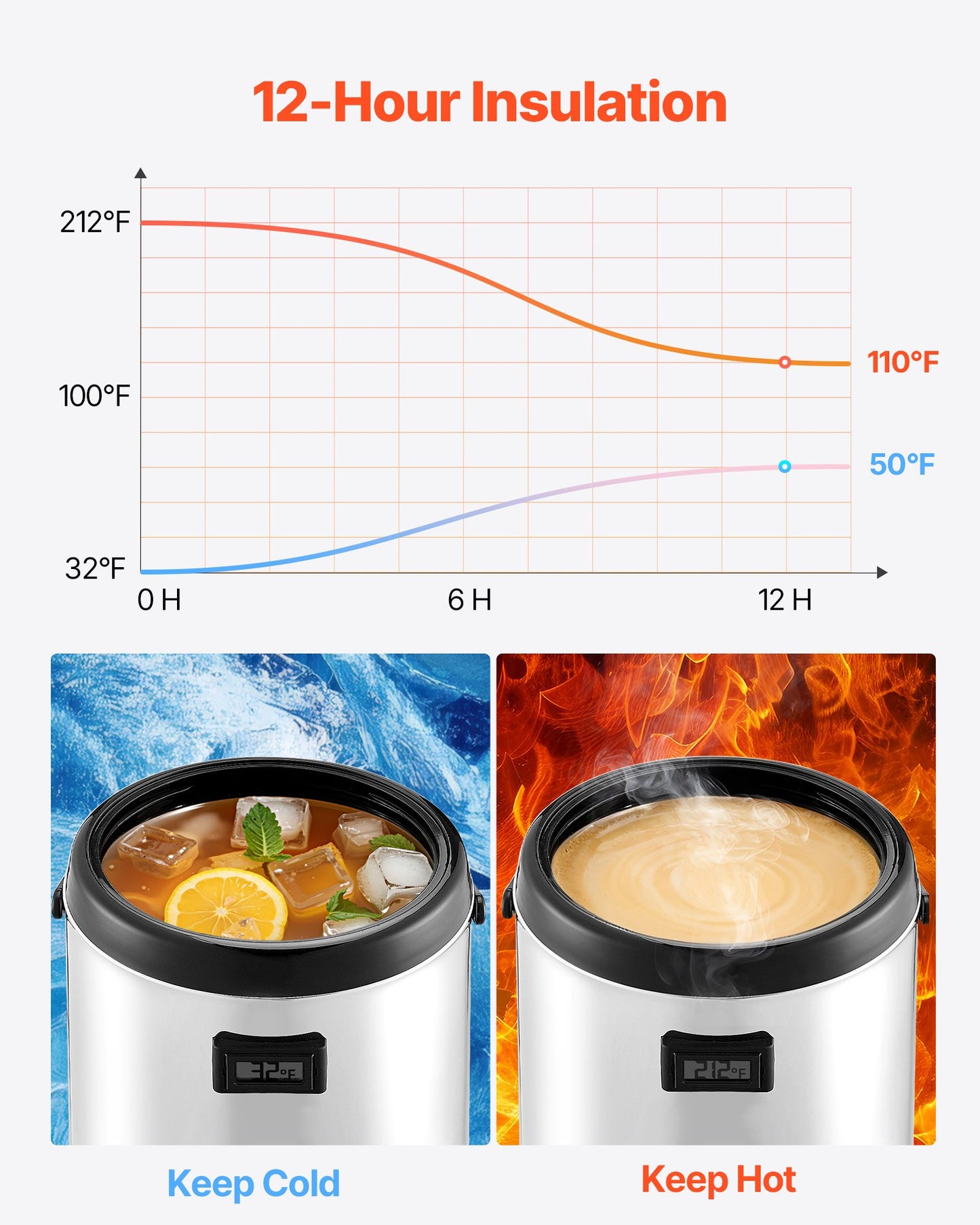 Insulated Beverage Dispenser, 1.5 Gal/6L Stainless Steel Thermal Drink Server with Spigot & Temp Display, Suitable for Hot and Cold Drinks, for Tea Coffee Water in Cafes & Restaurants, Silver