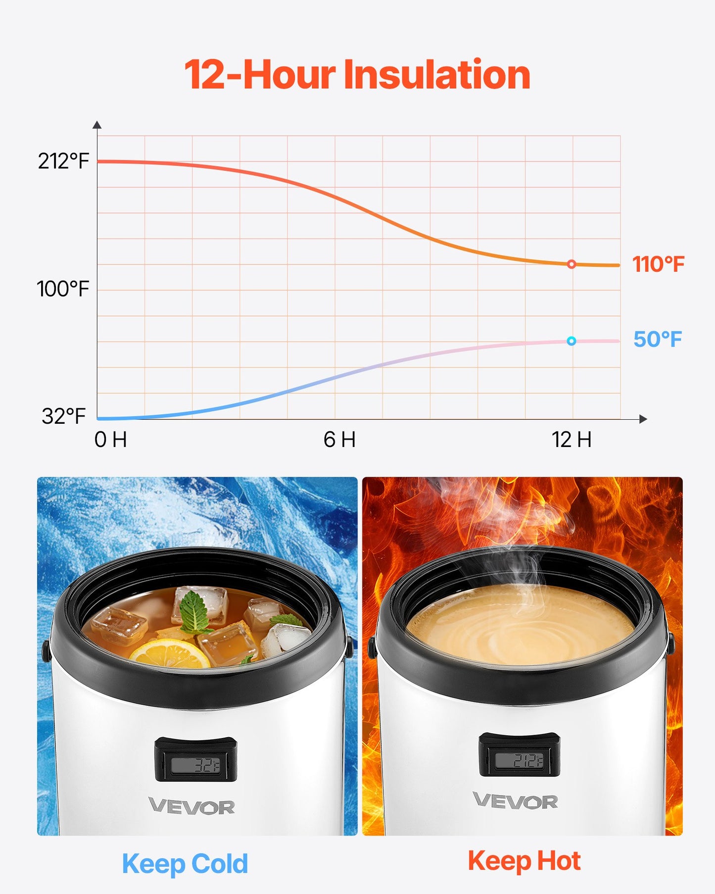 Insulated Beverage Dispenser, 2.4 Gal/9.2L Stainless Steel Thermal Drink Server with Spigot & Temp Display, Suitable for Hot and Cold Drinks, for Tea Coffee Water in Cafes & Restaurants, Silver