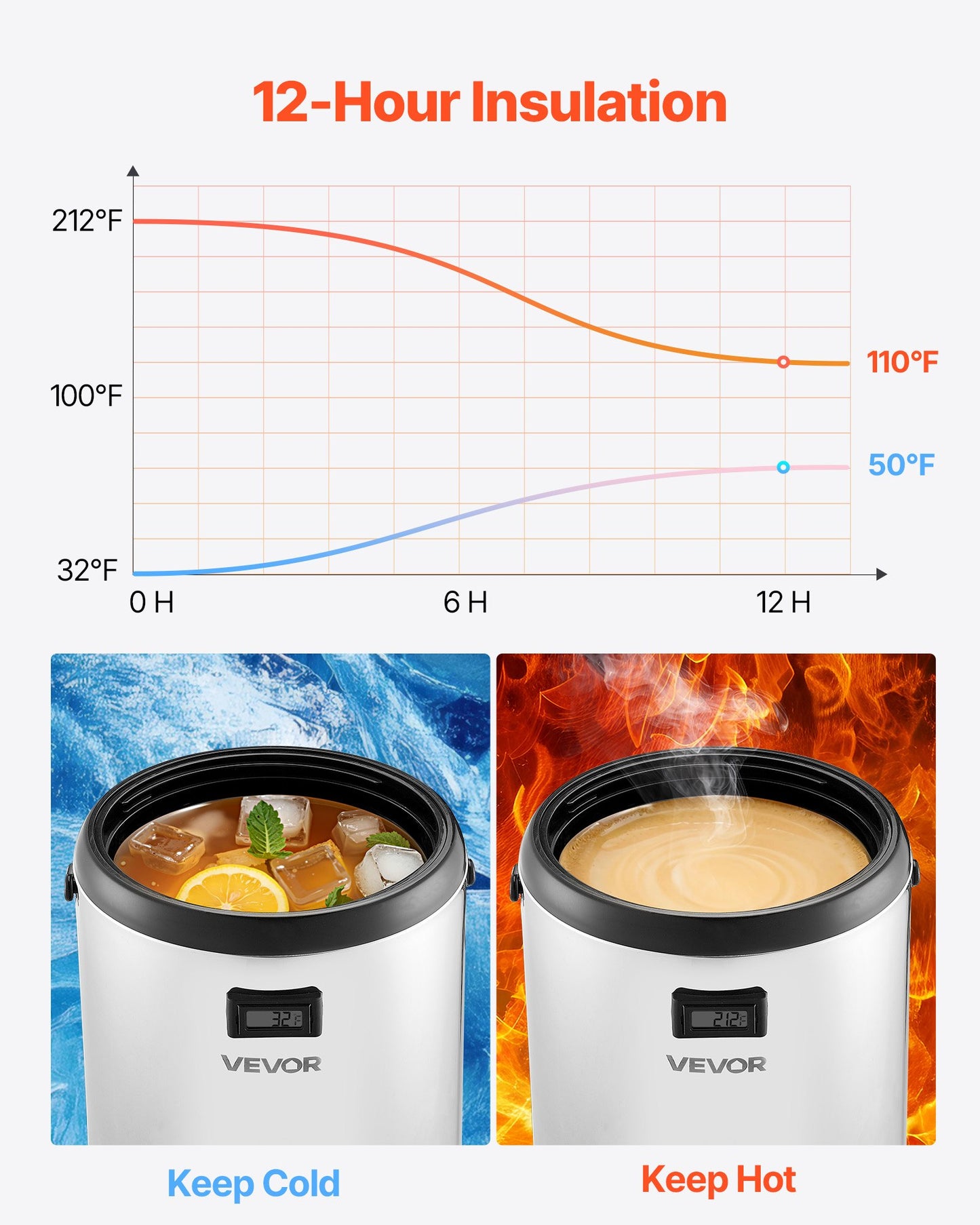 Insulated Beverage Dispenser, 3.2 Gal/12L Stainless Steel Thermal Drink Server with Spigot & Temp Display, Suitable for Hot and Cold Drinks, for Tea Coffee Water in Cafes & Restaurants, 2 Pack