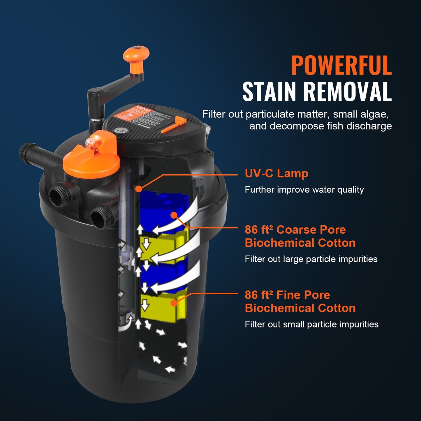 Bio Pressure Pond Filter, Up to 2000 Gallons, with 13W UV-C Light, 1840 GPH, Pressurized Biological Pond Filter System Filtration Equipment for Fountain Pool, Koi Fish Aquarium Tank Garden Water