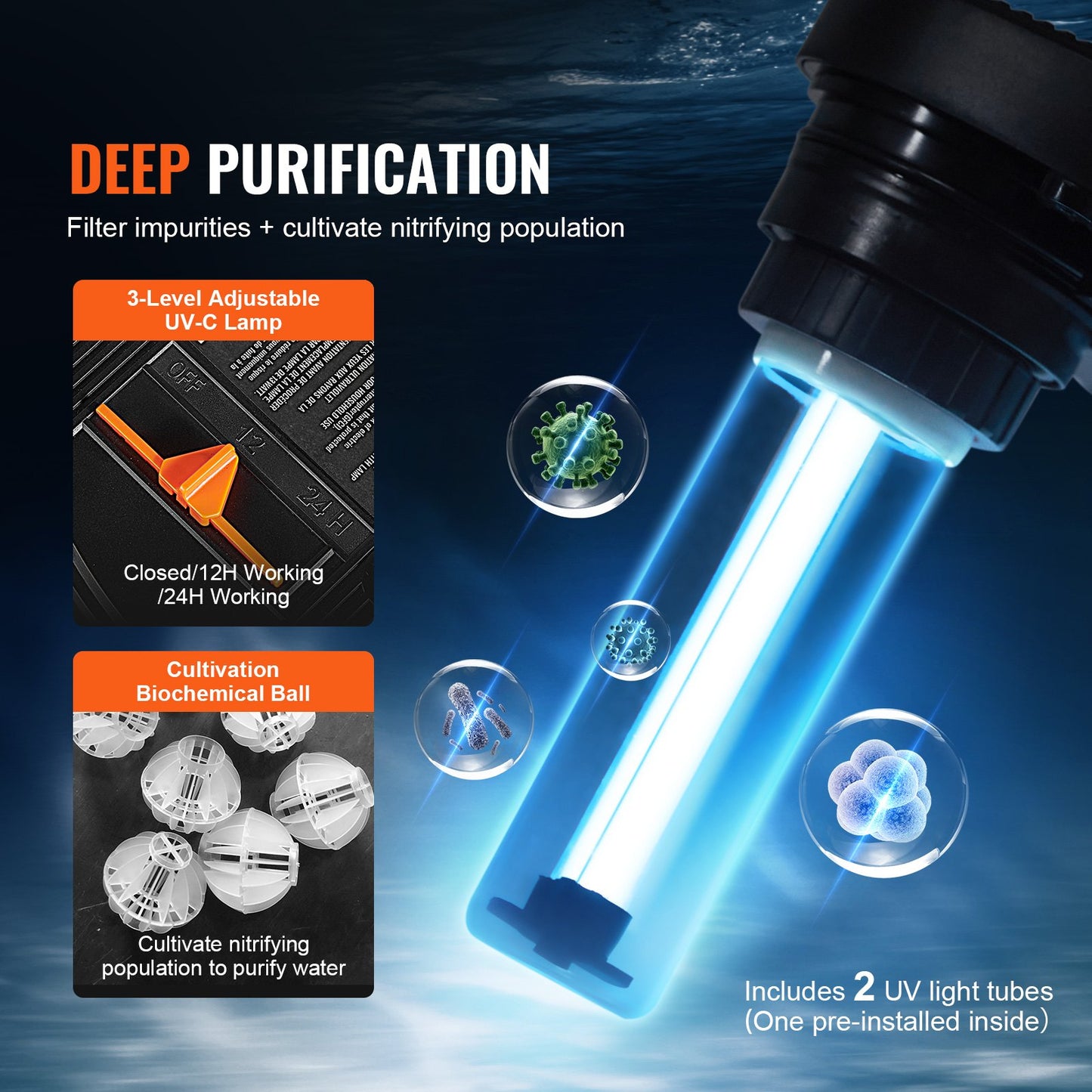 Bio Pressure Pond Filter, Up to 3200 Gallons, with 13W UV-C Light, 2630 GPH, Pressurized Biological Pond Filter System Filtration Equipment for Fountain Pool, Koi Fish Aquarium Tank Garden Water