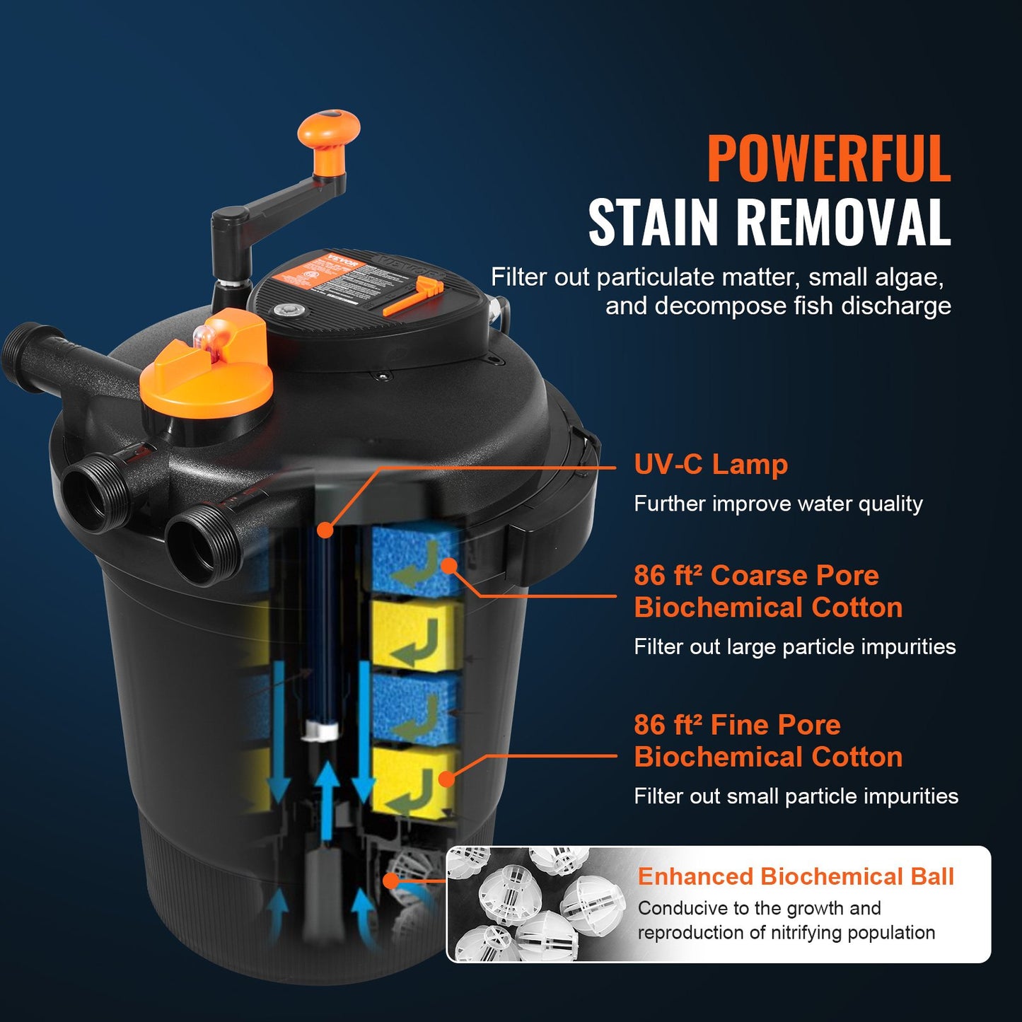 Bio Pressure Pond Filter, Up to 3200 Gallons, with 13W UV-C Light, 2630 GPH, Pressurized Biological Pond Filter System Filtration Equipment for Fountain Pool, Koi Fish Aquarium Tank Garden Water