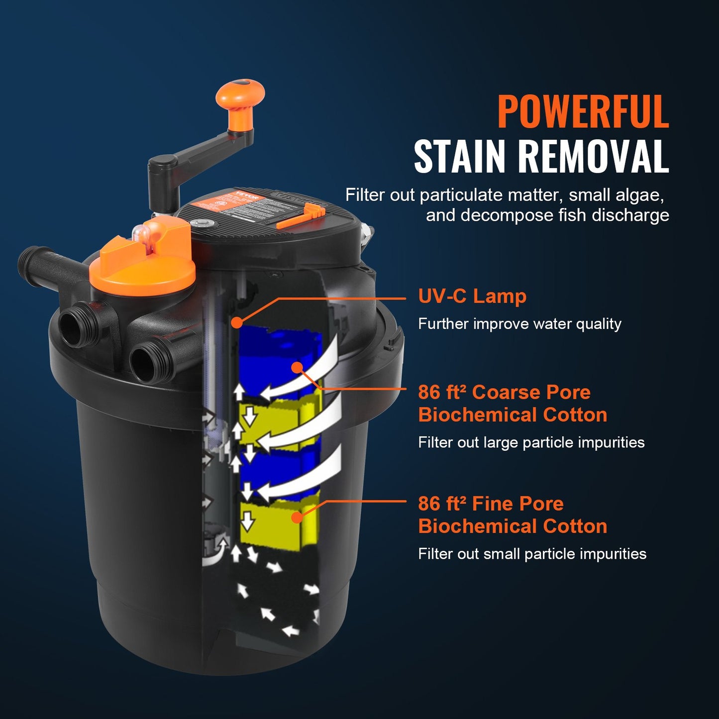 Bio Pressure Pond Filter, Up to 1600 Gallons, with 13W UV-C Light, 1580 GPH, Pressurized Biological Pond Filter System Filtration Equipment for Fountain Pool, Koi Fish Aquarium Tank Garden Water