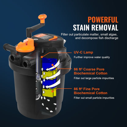 Bio Pressure Pond Filter, Up to 1600 Gallons, with 13W UV-C Light, 1580 GPH, Pressurized Biological Pond Filter System Filtration Equipment for Fountain Pool, Koi Fish Aquarium Tank Garden Water
