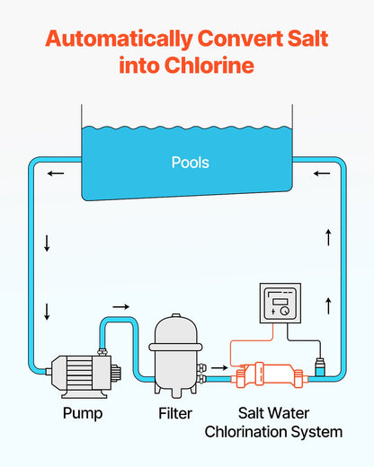 Salt Water Klorinator System W3T-Cell-9 för In-Ground Pool 25000 Gallons
