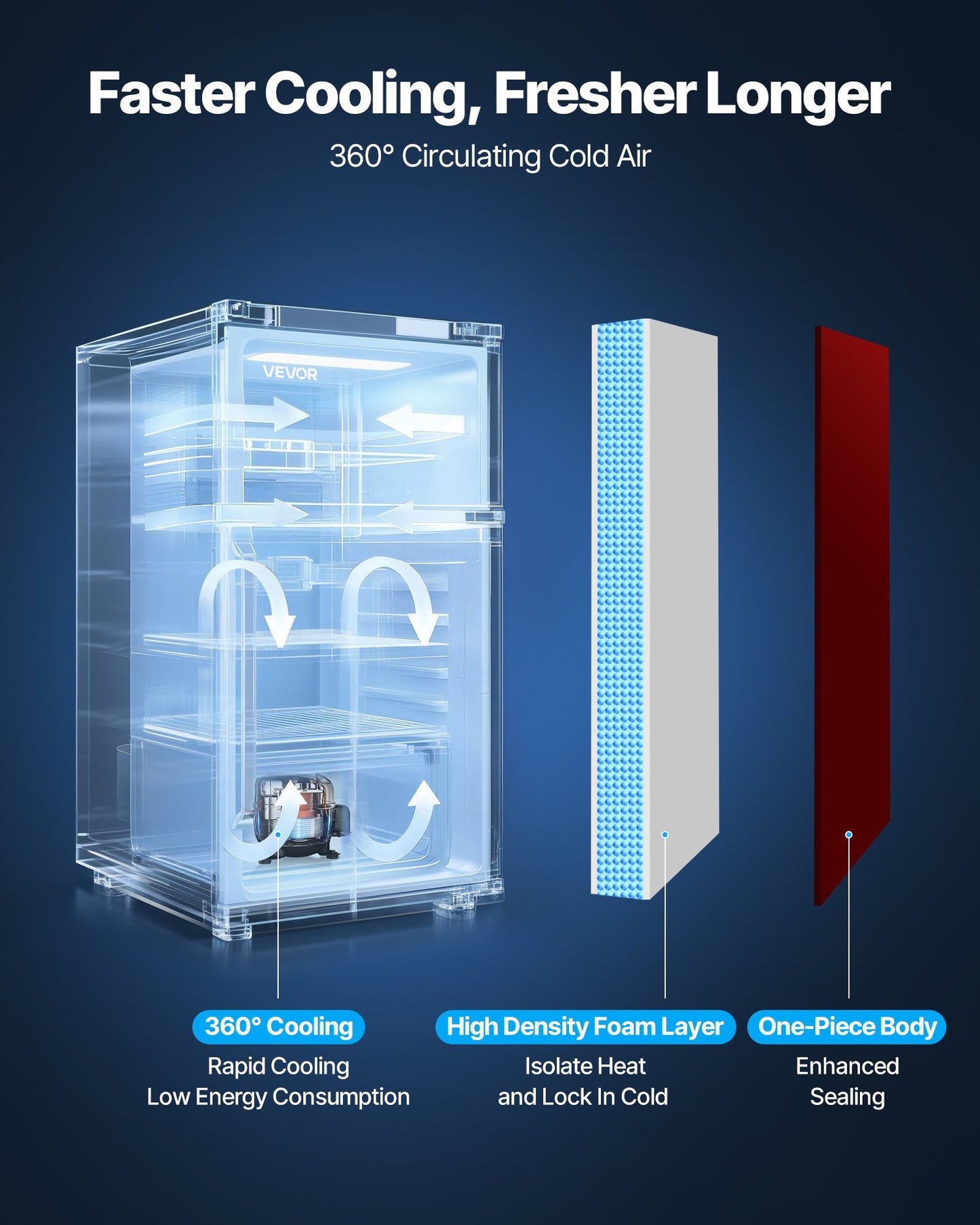 Mini Fridge with Freezer, 3.2 Cu.Ft, Two Door Compact Refrigerator with Adjustable Temperature, Glass Shelf, Energy Efficient Dorm Fridge, Low Noise Small Refrigerator, for Bedroom, Office, Red